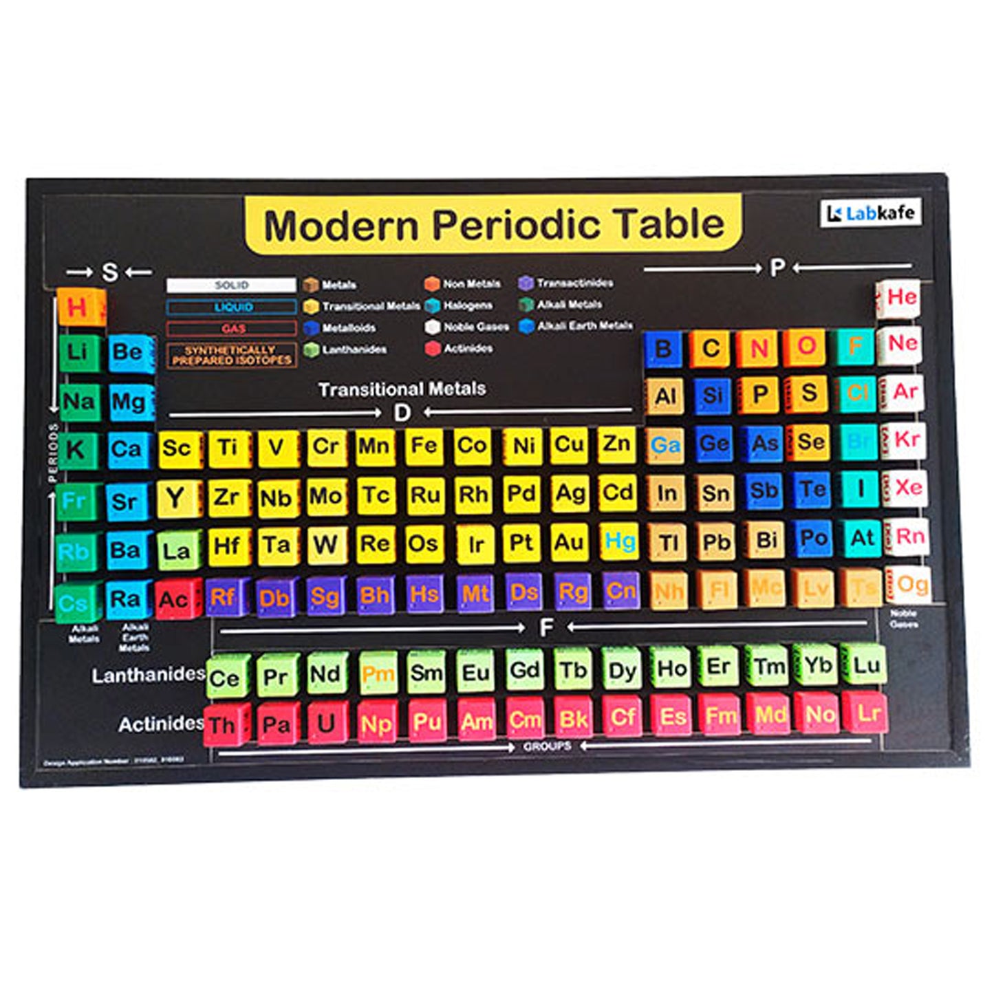 Hands-On Periodic Table Puzzle