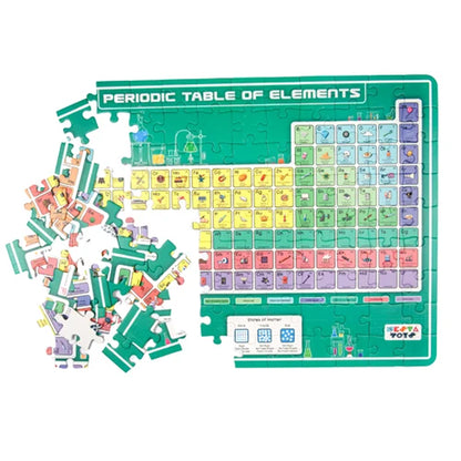 Hands-On Periodic Table Puzzle